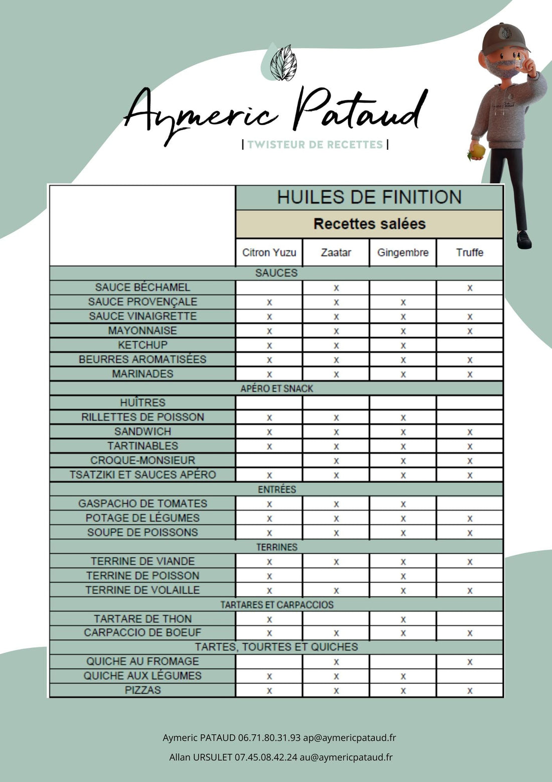 Huiles de Finitions, guide des recettes Salées