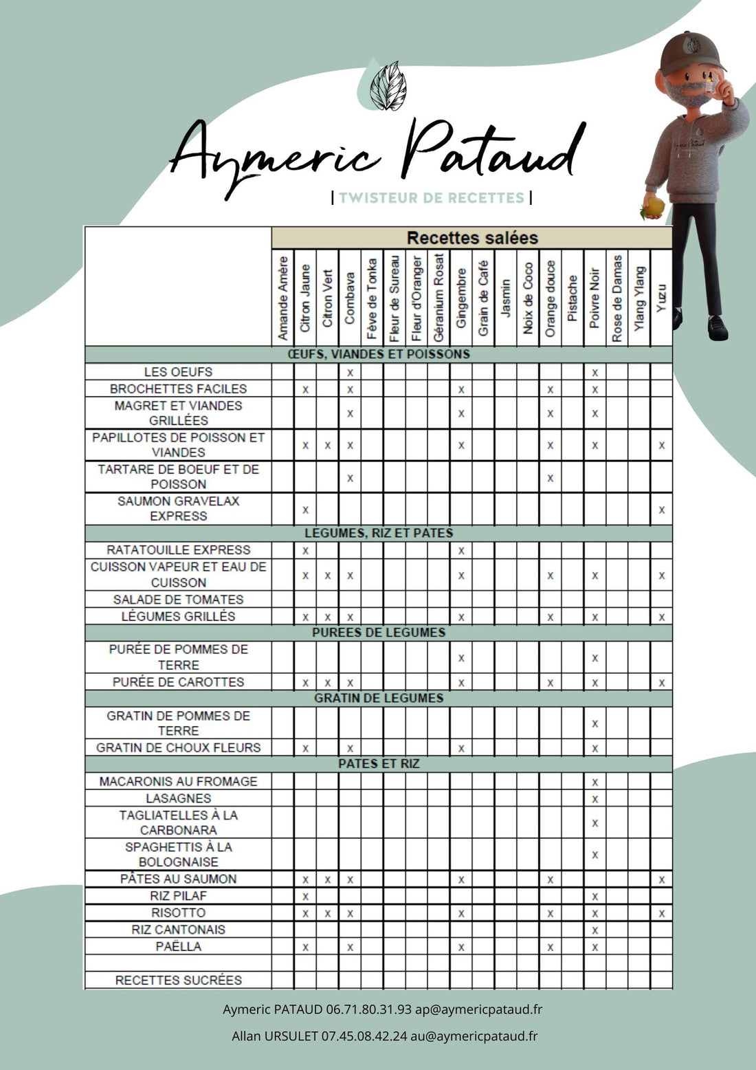 Sirops d'Exception, guide des recettes Salées