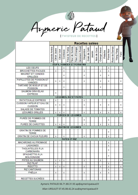 Sirops d'Exception, guide des recettes Salées