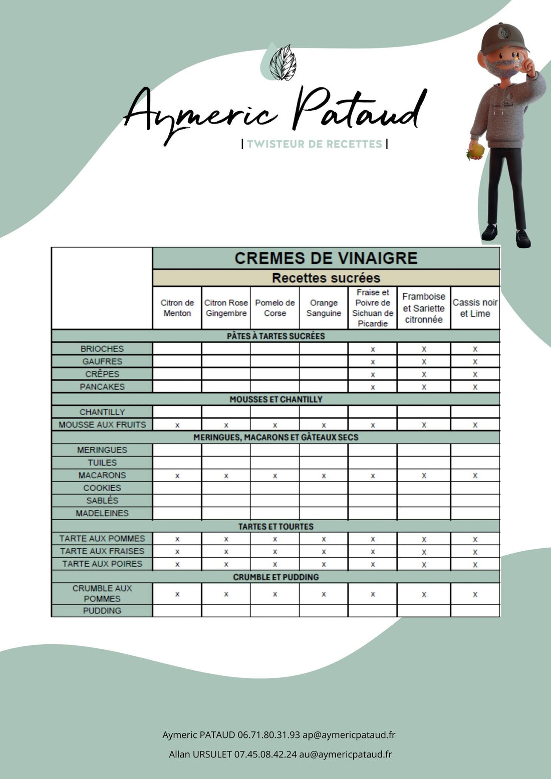 Crèmes de Vinaigres, guide des recettes Sucrées