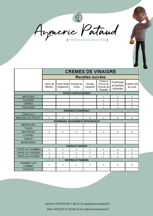 Crèmes de Vinaigres, guide des recettes Sucrées