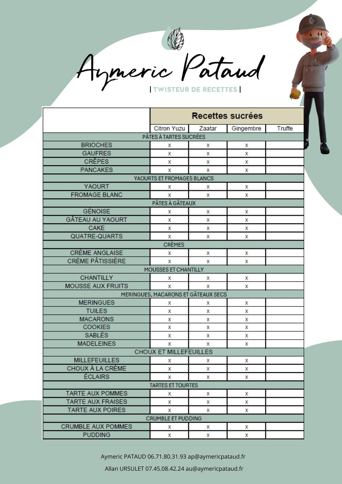 Huiles de Finitions, guide des recettes Sucrées