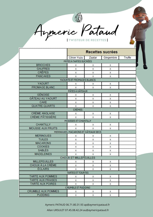 Huiles de Finitions, guide des recettes Sucrées