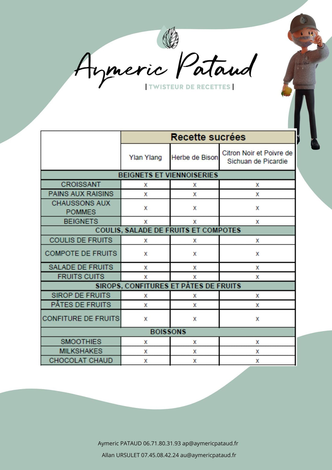 Sirops d'Exception, guide des recettes Sucrées