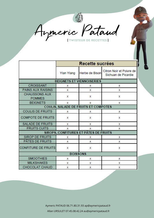 Sirops d'Exception, guide des recettes Sucrées