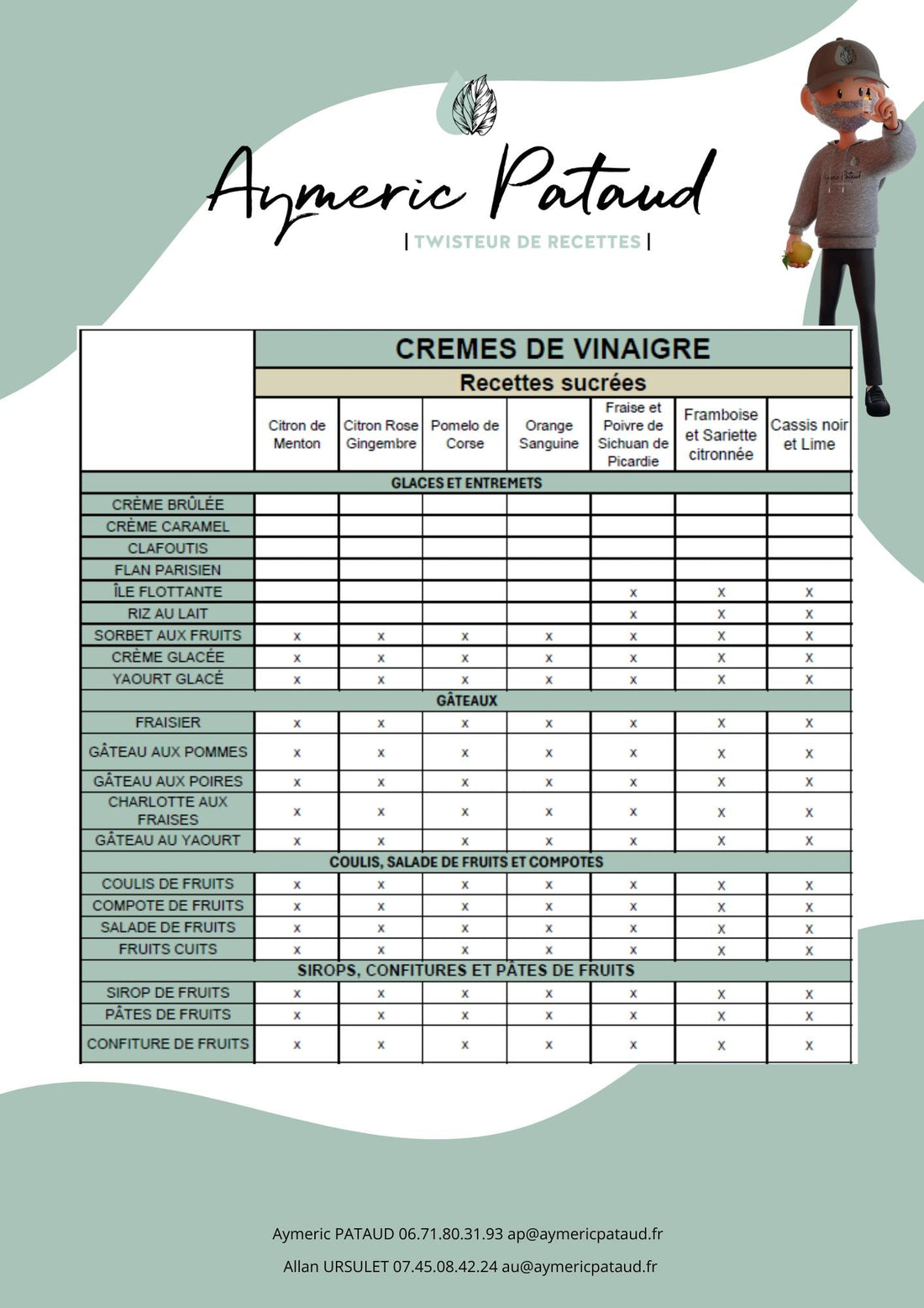 Crèmes de Vinaigres, guide des recettes Sucrées
