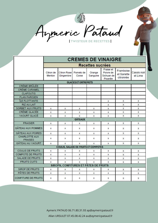 Crèmes de Vinaigres, guide des recettes Sucrées